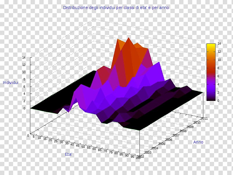 Statistics Pie chart Three-dimensional space Diagram Information, manerba del garda transparent background PNG clipart