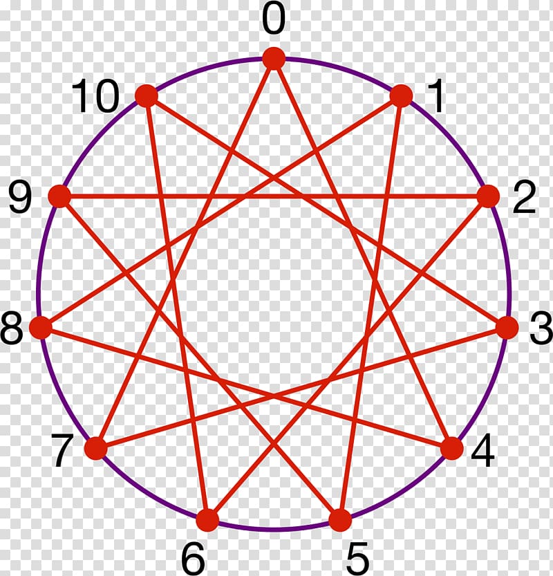 Icositetragon Harmony Polygon Circle of fifths Geometry, others transparent background PNG clipart