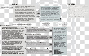 Brand Font, design transparent background PNG clipart thumbnail