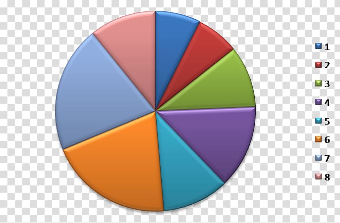 Pie chart Statistics Bar chart Table, table transparent background PNG clipart