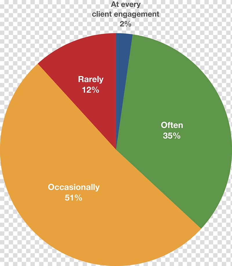 Brand Circle, circle transparent background PNG clipart