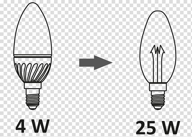 LED lamp Lighting Lichtfarbe Light-emitting diode, lamp transparent background PNG clipart