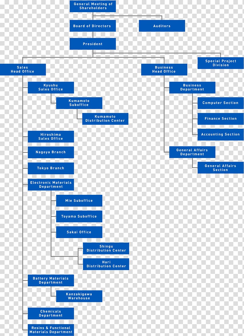 Organizational chart Koike Sangyo, Inc. Business, Business transparent background PNG clipart