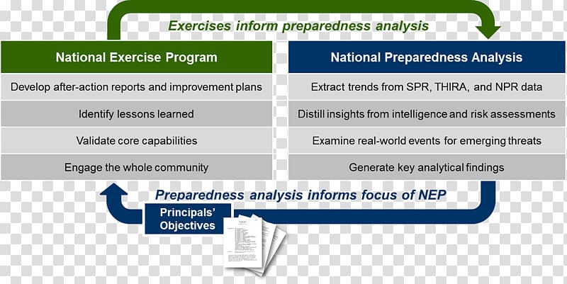 Training Exercise National Preparedness Month Federal Emergency Management Agency Incident Command System, national fitness program transparent background PNG clipart