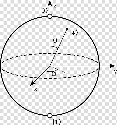 Quantum computing Bloch sphere Qubit Quantum mechanics, Computer transparent background PNG clipart