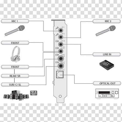 Sound Blaster Audigy Sound Cards & Audio Adapters Creative Rx Sb Audigy sound card Creative Labs, creative computer transparent background PNG clipart