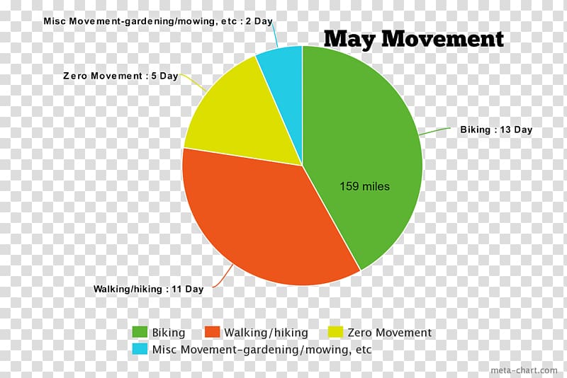 Statistics Veteran Organization Film Brand, active living transparent background PNG clipart