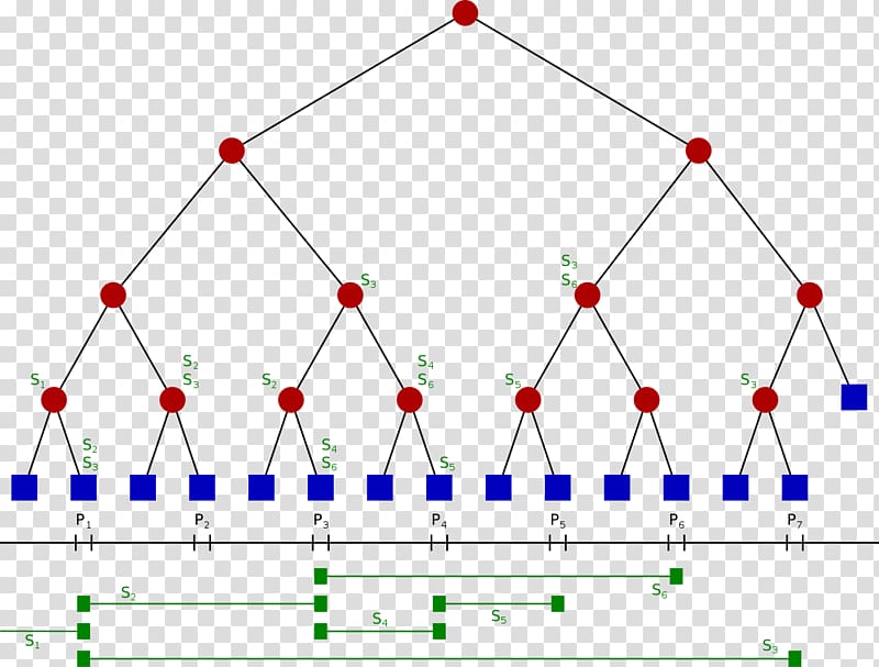 Computer Science Segment tree Line segment Data structure, data structure transparent background PNG clipart