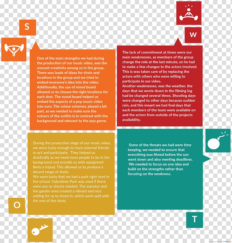 SWOT analysis Business plan Template Situation analysis Company, swot transparent background PNG clipart