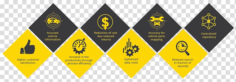 Car Information technology Gateway TechnoLabs Supply chain Business, vis identification system transparent background PNG clipart