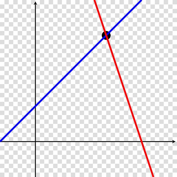 System of linear equations Mathematics, Mathematics transparent background PNG clipart