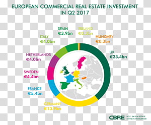 Product design Brand Graphics Organism, cbre transparent background PNG clipart thumbnail