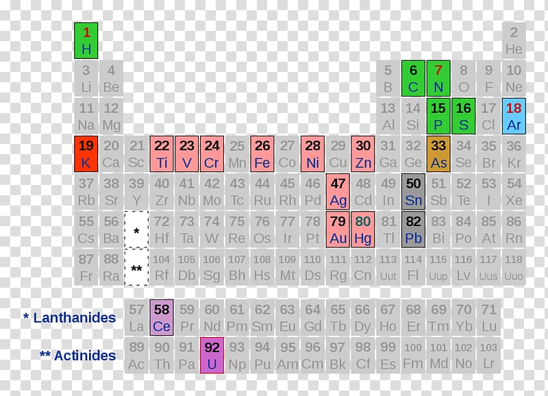 The Periodic Table Intimzone: das Frauenkörpernutzungshandbuch Chemistry Book, ero transparent background PNG clipart