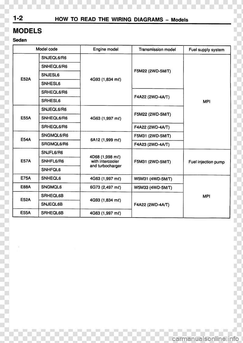 Task management Action item Spreadsheet Gantt chart, 2011 Mitsubishi Endeavor transparent background PNG clipart
