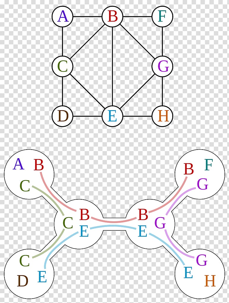 Treewidth Graph theory Tree decomposition Clique, tree transparent background PNG clipart