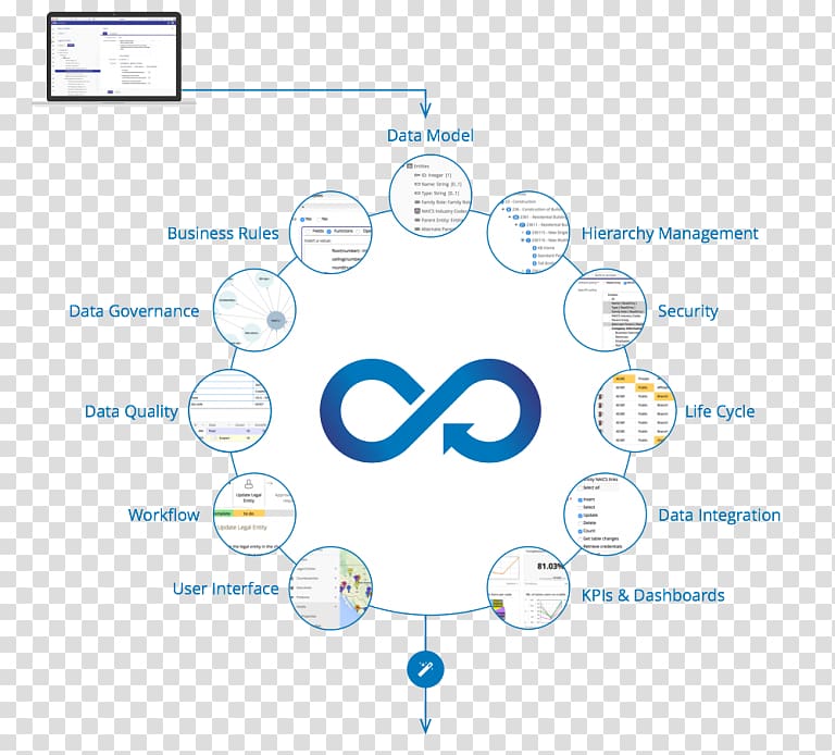 Master data management Data governance Orchestra, data management transparent background PNG clipart