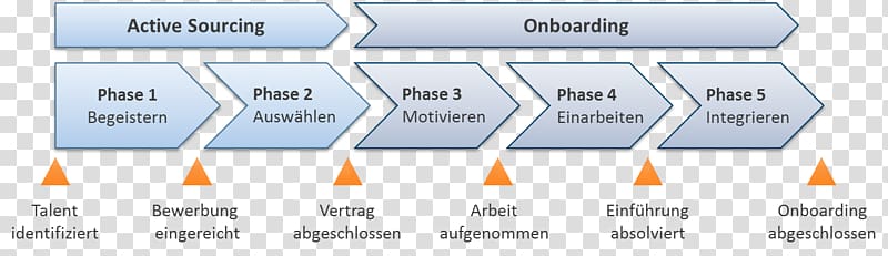 Onboarding Talent management Adaptacja pracownika Active Sourcing, onboarding transparent background PNG clipart
