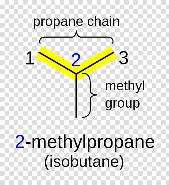 IUPAC nomenclature of organic chemistry IUPAC nomenclature of chemistry Alkane Amine, others transparent background PNG clipart