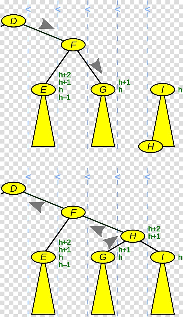 AVL tree Data structure Binary search tree Computer Science, Concatenation transparent background PNG clipart