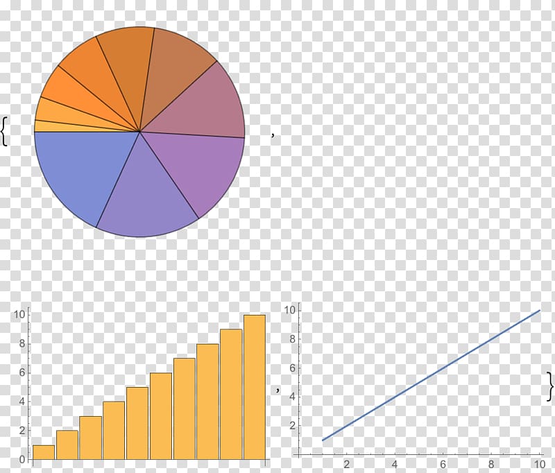 An Elementary Introduction to the Wolfram Language Phase diagram Enzyme, introduction transparent background PNG clipart