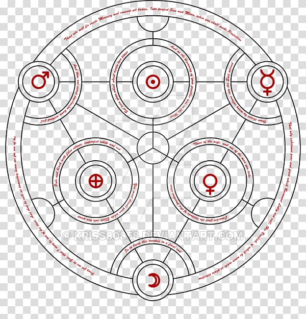 Circle Alchemy Alchemical symbol Fullmetal Alchemist Nuclear transmutation, circle transparent background PNG clipart
