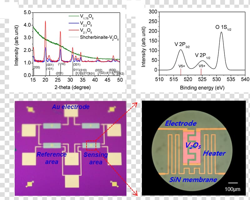 Small Molecule DNA and RNA Binders: From Synthesis to Nucleic Acid Complexes Calorimeter Heckler & Koch P11 Technology Differential scanning calorimetry, technology transparent background PNG clipart