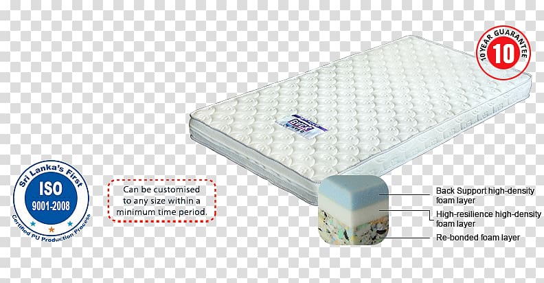 Mattress Pads Simmons Bedding Company Pillow, Mattress transparent background PNG clipart