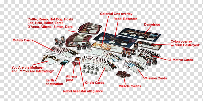 Battlestar Galactica: The Board Game Leoben Conoy William Adama Number Six, heavy penalties for doping transparent background PNG clipart