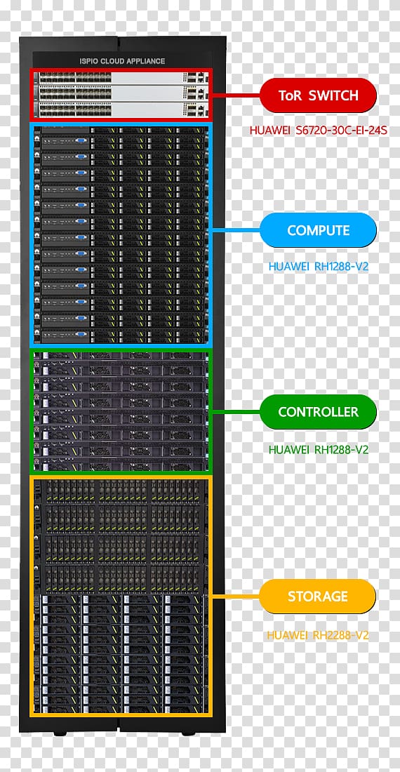 Cloud computing Virtual private cloud Data center System, cloud computing transparent background PNG clipart