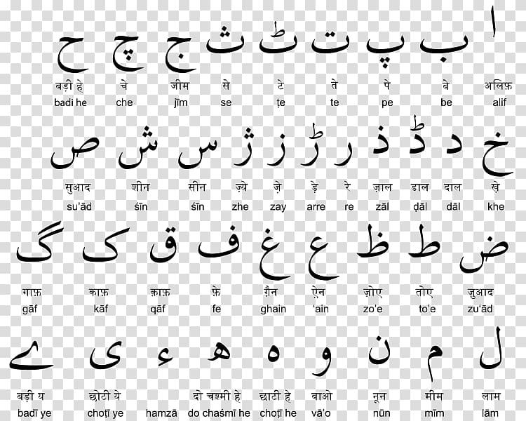 Devanagari Urdu alphabet Hindi, others transparent background PNG clipart