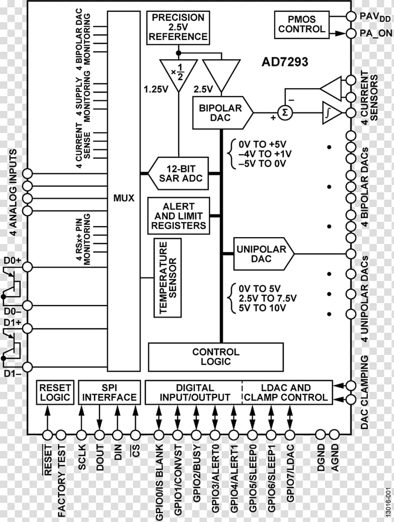 Datasheet Information Functional block diagram Analog-to-digital converter, others transparent background PNG clipart