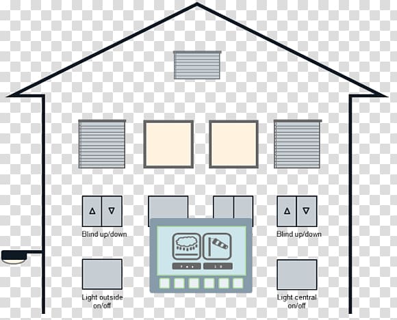 Building automation Building automation System Sensor, Building Automation transparent background PNG clipart