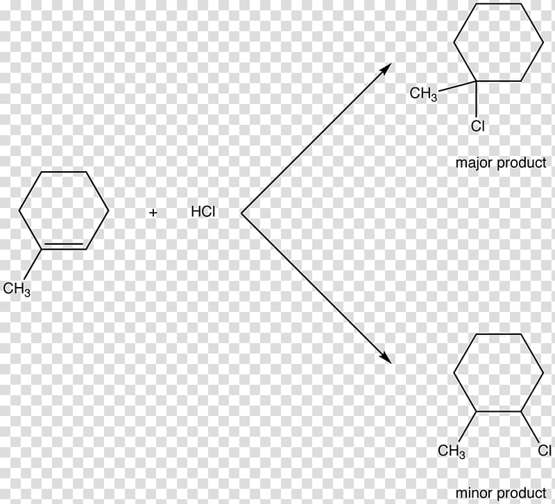 Cycloalkene Chemical reaction Hydrohalogenation Markovnikov\'s rule, transparent background PNG clipart