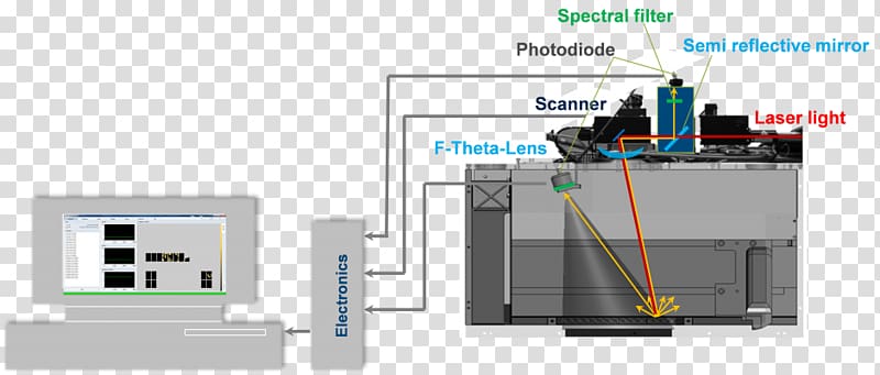 Electronic component Electronics Engineering Communication, design transparent background PNG clipart