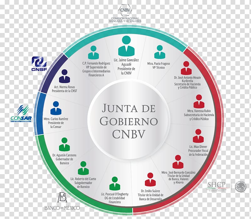 Comisión Nacional Bancaria y de Valores Federal government of Mexico Junta, junta transparent background PNG clipart