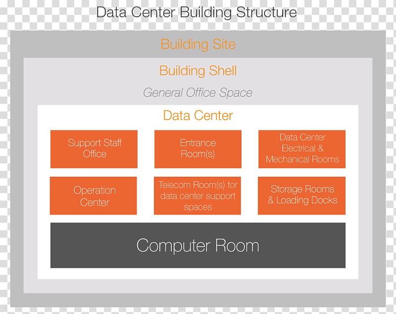 Data center Computer Servers Router, Laboratory Information Management System transparent background PNG clipart