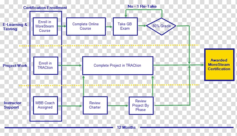 Paper Organization Computer program Document Diagram, greenbelt transparent background PNG clipart