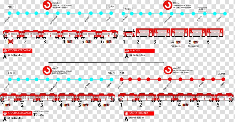 2004 Madrid train bombings Infographic History of Spain, train transparent background PNG clipart