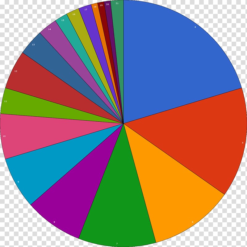 Warframe Pie chart Statistics Circle, rank frame transparent background PNG clipart