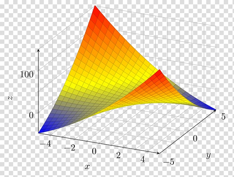 Hypersurface Graph of a function, surface supplied transparent background PNG clipart