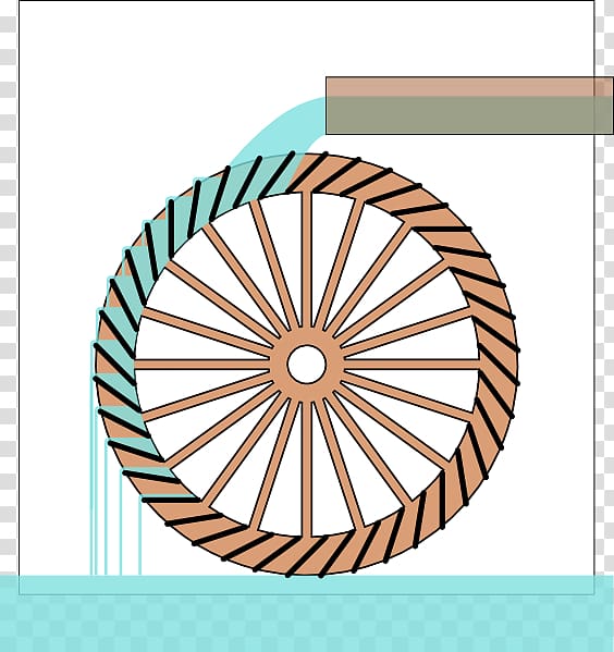 Water wheel Hydropower Watermill Energy, Water Wheel transparent background PNG clipart