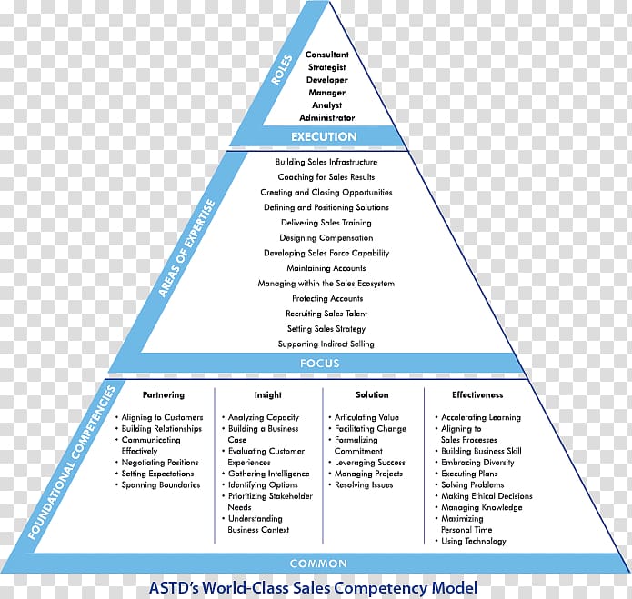 Cracking the Sales Management Code: The Secrets to Measuring and Managing Sales Performance Competence, Business transparent background PNG clipart