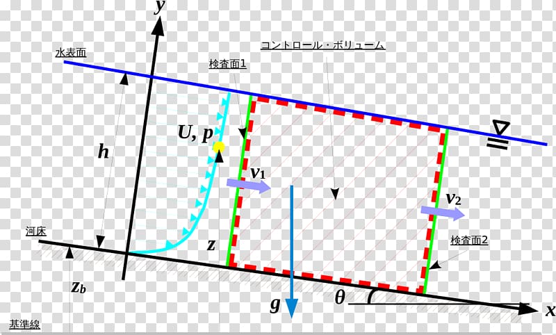 Line Point Angle Intersection Diagram, line transparent background PNG clipart