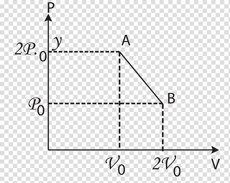 Triangle Diagram, triangle transparent background PNG clipart