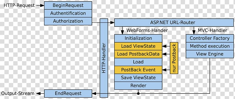 ASP.NET MVC Active Server Pages Model–view–controller, microsoft transparent background PNG clipart