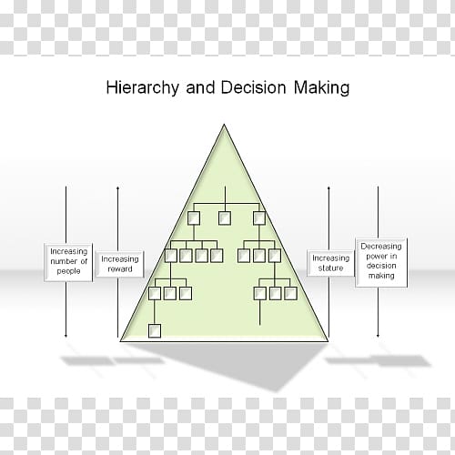 Triangle, Decision MAKING transparent background PNG clipart