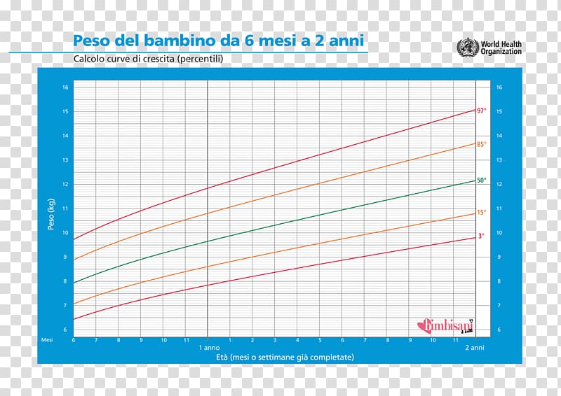 Growth chart Weight and height percentile Child, child transparent background PNG clipart