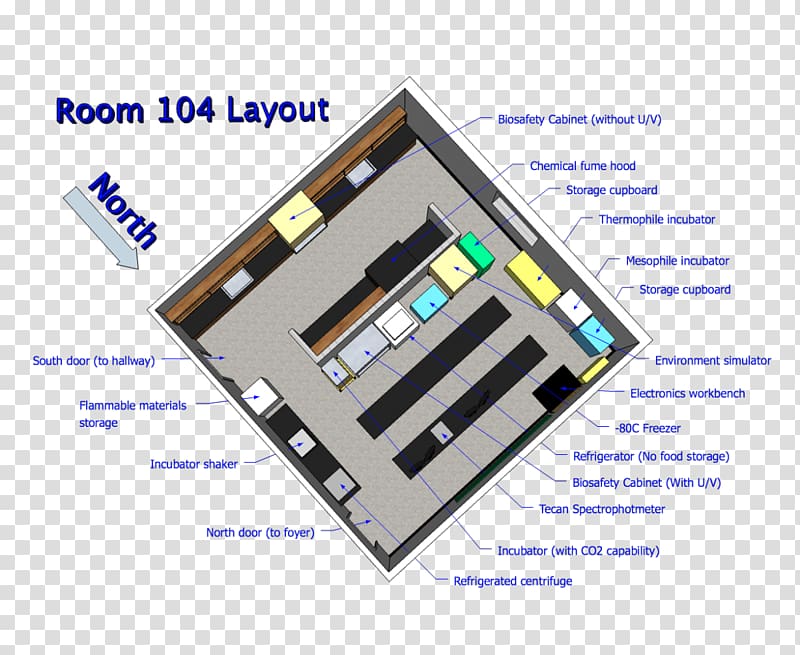 Laboratory Page layout Medical microbiology Biosafety level Incubator, layout transparent background PNG clipart