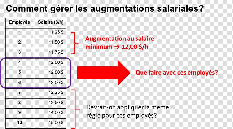 Salary Minimum wage Trade Labor Remuneration, Remuneration transparent background PNG clipart