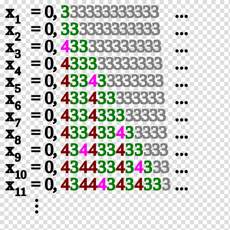 Specker sequence Computability theory Recursively enumerable set Computable function Hypercomputation, Sphenic Number transparent background PNG clipart